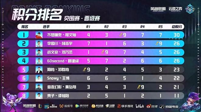 但不能掉以 但不能掉以