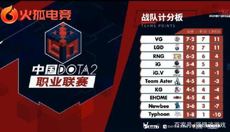 排的成功 排的成功